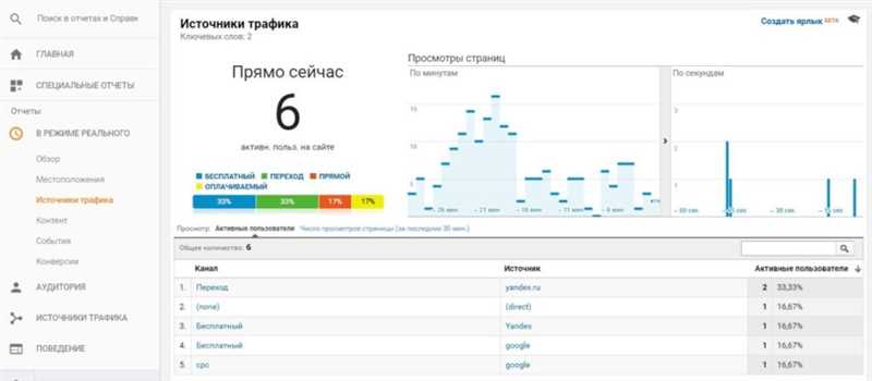 Основные функции Google Аналитики 4 и Яндекс Метрики