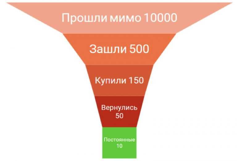 Как увеличить конверсию продаж с помощью размещения в Яндекс.Картах - опыт «Ситилинка»